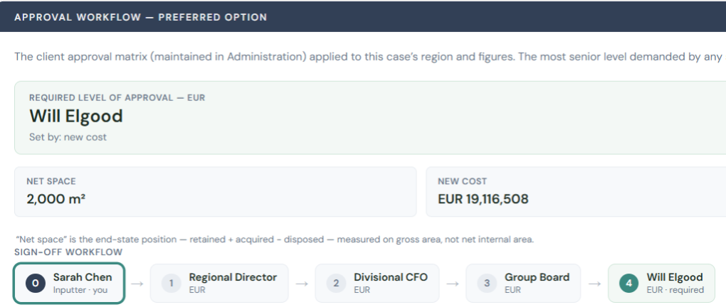 The sign-off workflow for the preferred option